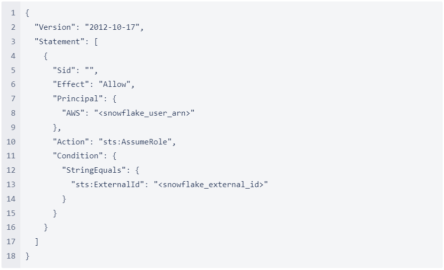 Step 5.7 Policy document for IAM role