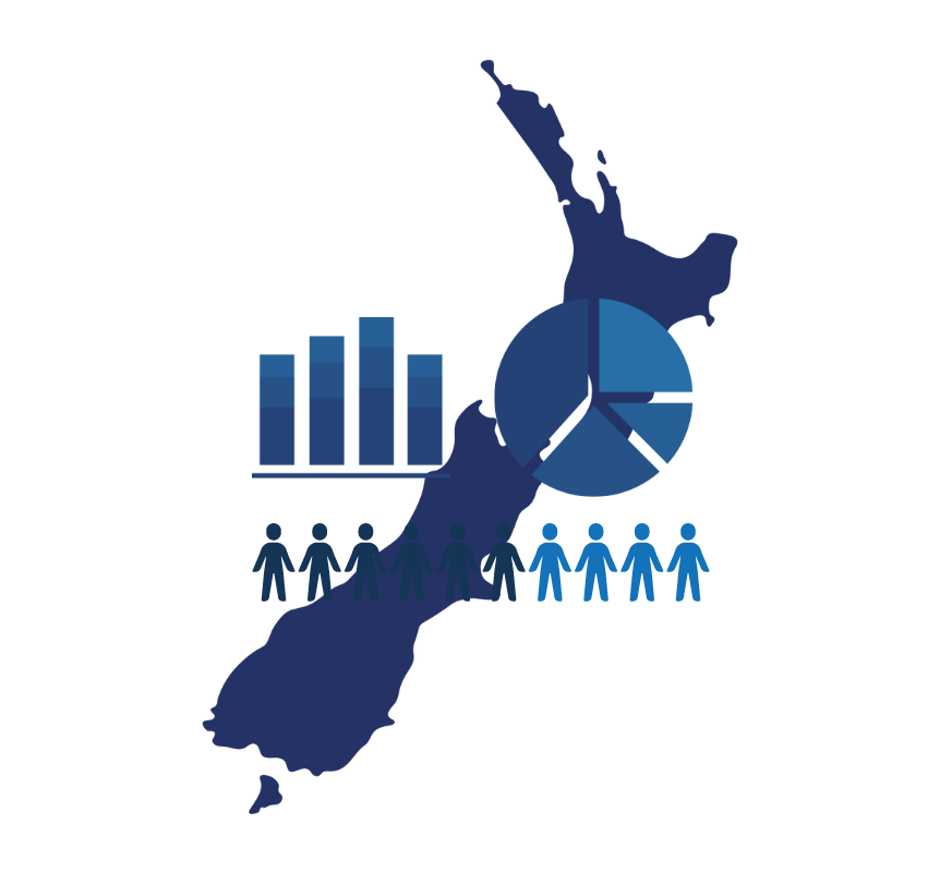 Data n Dashboards - NZ Census 2018